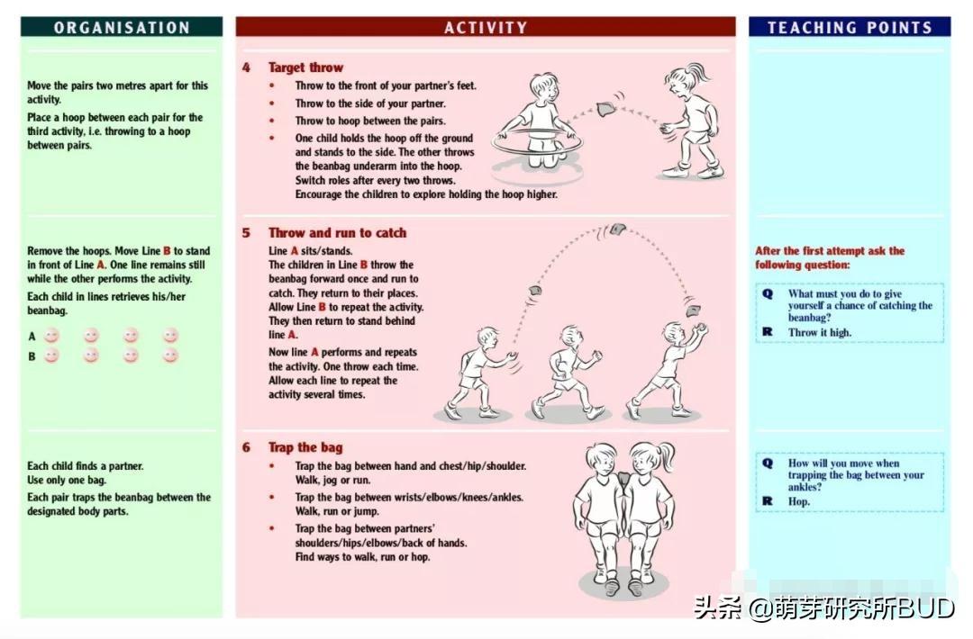 足球游戏玩法幼儿园_关于足球的幼儿游戏规则_足球规则幼儿游戏教案